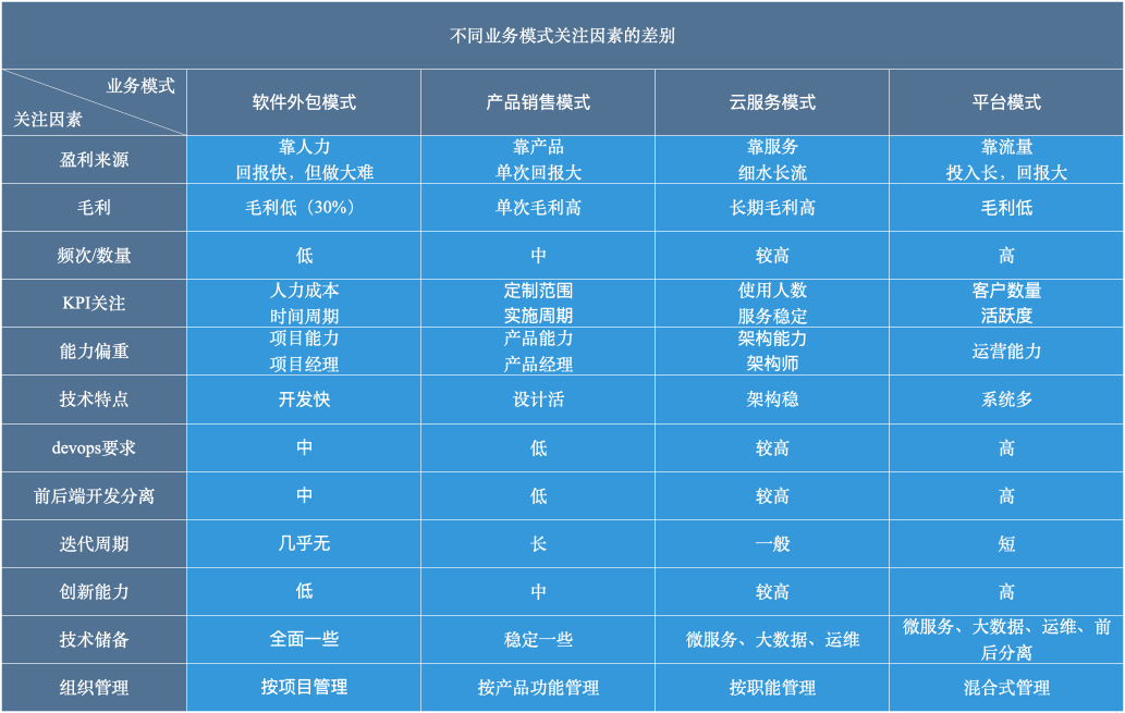 思考：如何打造一个优秀的研发体系