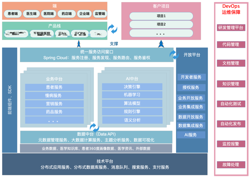思考：如何打造一个优秀的研发体系