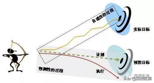面向互联网的技术团队建设的一些想法