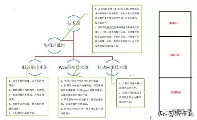 面向互联网的技术团队建设的一些想法
