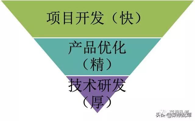 面向互联网的技术团队建设的一些想法