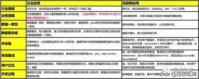 面向互联网的技术团队建设的一些想法