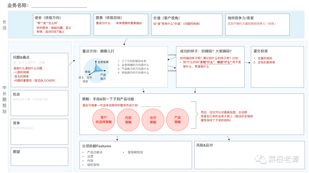产品规划可以变化,但要把握节奏 产品规划可以变化,但要把握节奏