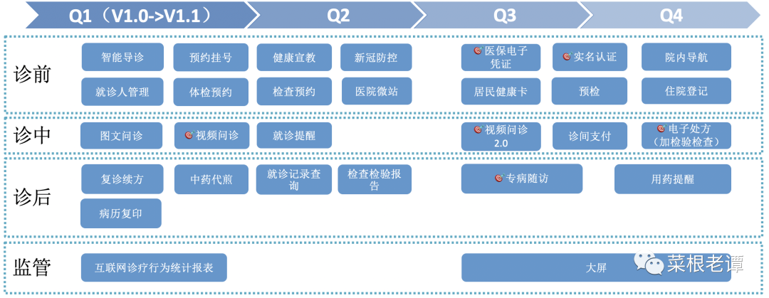 产品规划可以变化,但要把握节奏 产品规划可以变化,但要把握节奏