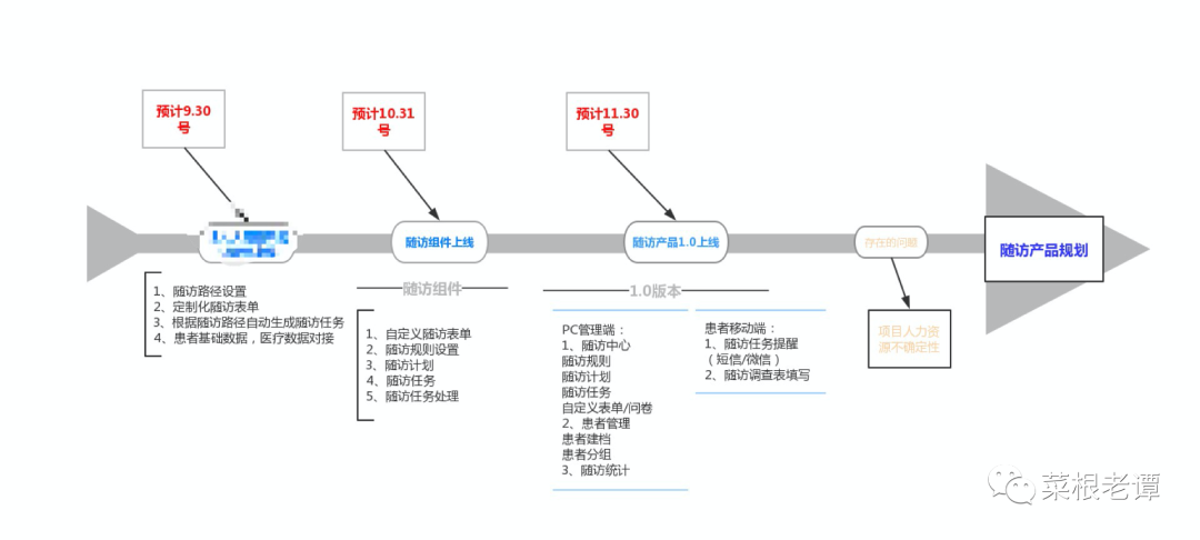 产品规划可以变化,但要把握节奏 产品规划可以变化,但要把握节奏