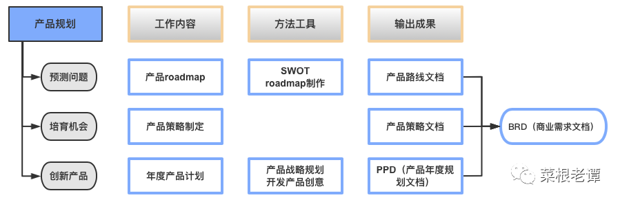 产品规划可以变化,但要把握节奏 产品规划可以变化,但要把握节奏