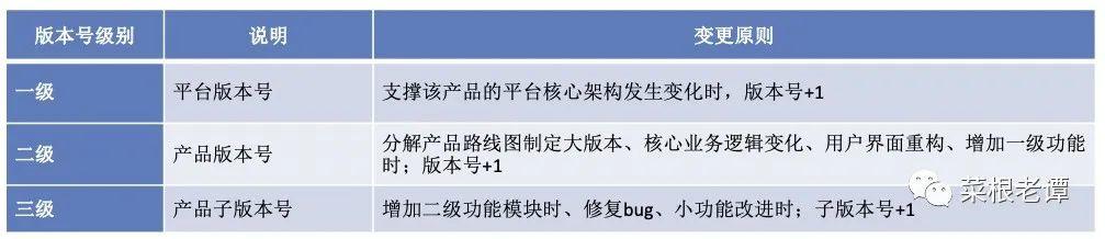 产品规划可以变化,但要把握节奏 产品规划可以变化,但要把握节奏