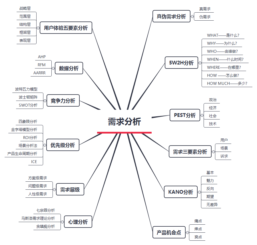 产品战术可以简化，但要保持顺畅