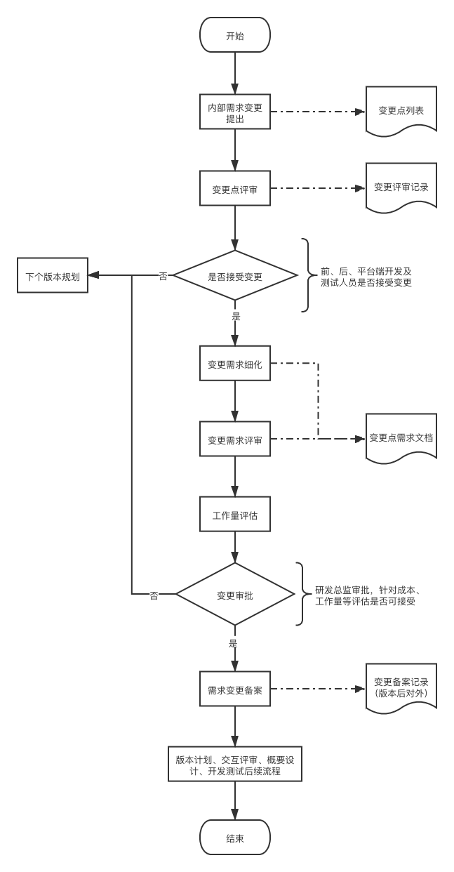 产品战术可以简化，但要保持顺畅