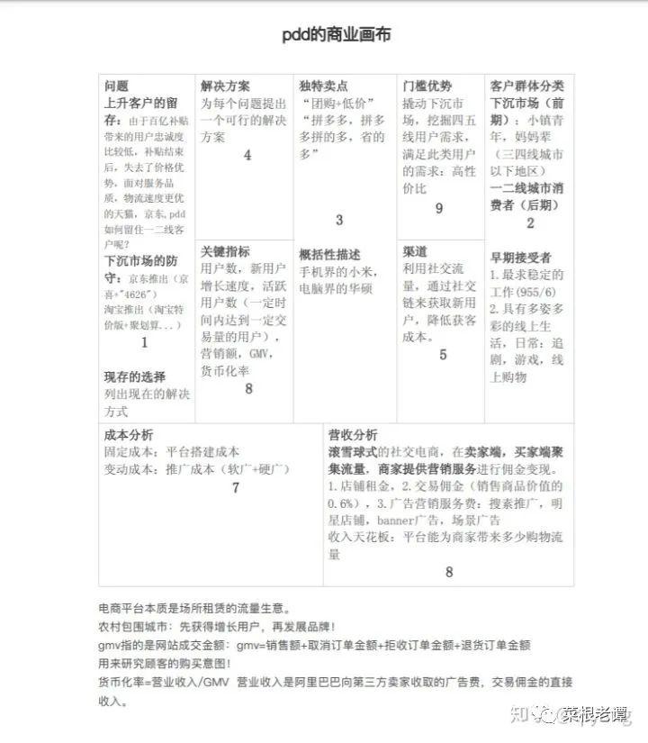 拼多多是不是你的菜？送一份详细的PDD商业模式分析