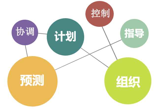 项目经理想甩锅,没门!扒一扒项目经理的责权范围 项目经理想甩锅,没门!扒一扒项目经理的责权范围