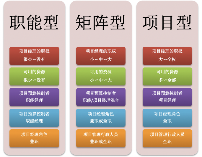 项目经理想甩锅,没门!扒一扒项目经理的责权范围 项目经理想甩锅,没门!扒一扒项目经理的责权范围