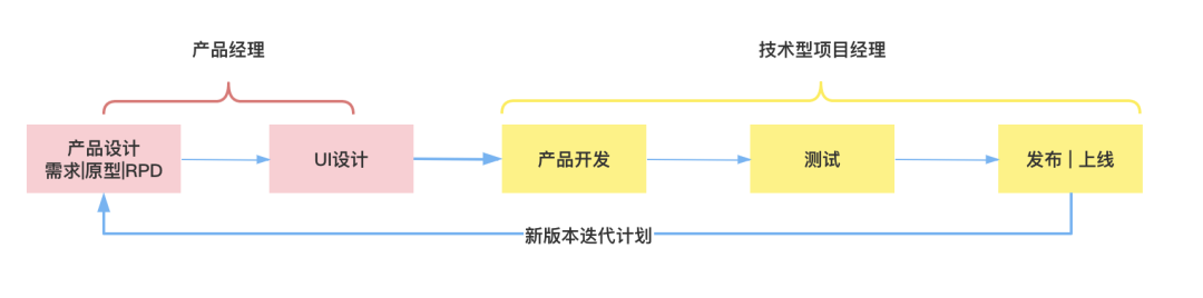 项目经理想甩锅,没门!扒一扒项目经理的责权范围 项目经理想甩锅,没门!扒一扒项目经理的责权范围