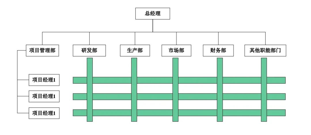 莫让虚线管理形同虚设,再论研发组织的设计逻辑 莫让虚线管理形同虚设,再论研发组织的设计逻辑