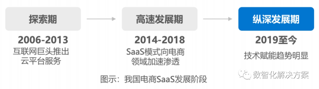 低代码开发是新瓶装老酒吗？