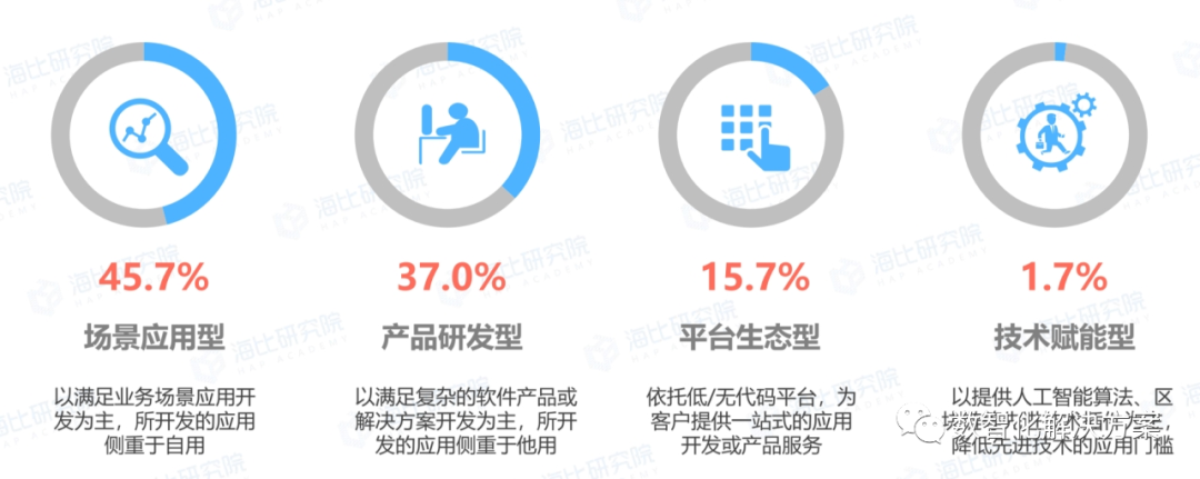 低代码开发是新瓶装老酒吗？
