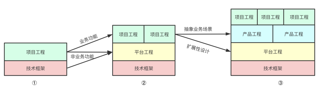 非标产品如何提升竞争力？