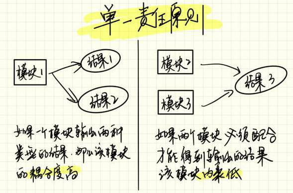 和ChatGPT的首次合作:论单一职责原则 和ChatGPT的首次合作:论单一职责原则