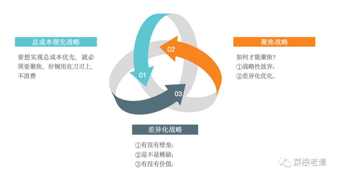 进化思考(1):增长收敛,唯有求变 进化思考(1):增长收敛,唯有求变