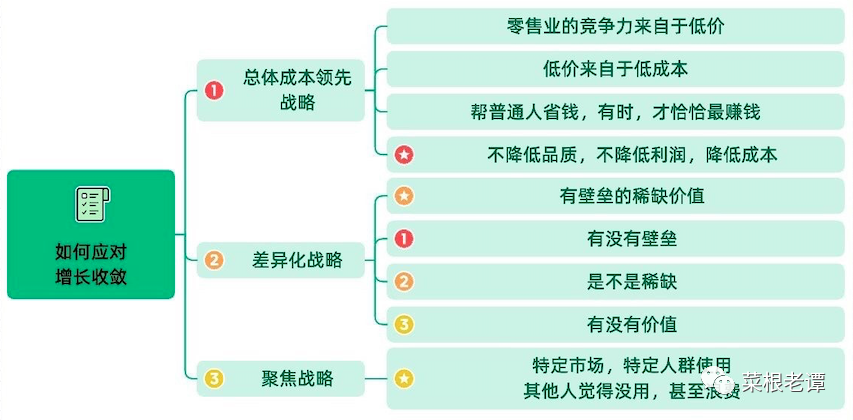 进化思考(1):增长收敛,唯有求变 进化思考(1):增长收敛,唯有求变