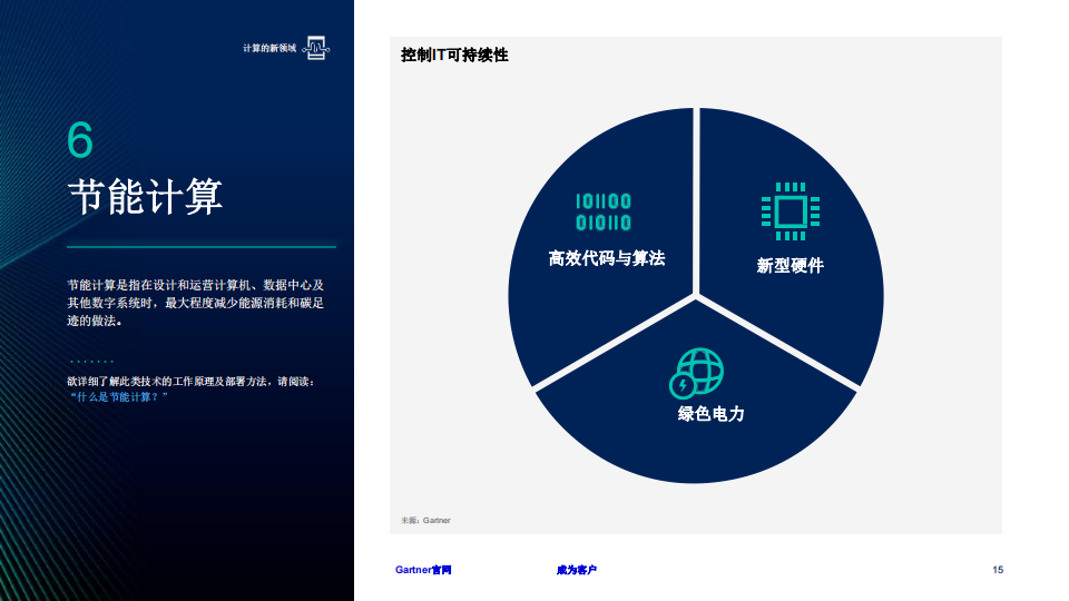 2025年十大战略技术趋势-Gartner-2024-27页_14