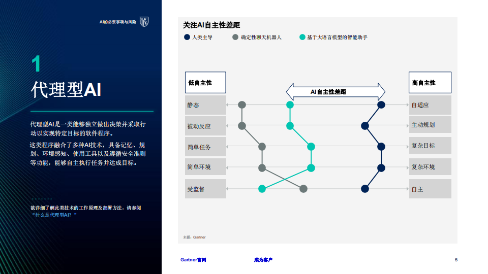 2025年十大战略技术趋势-Gartner-2024-27页_04