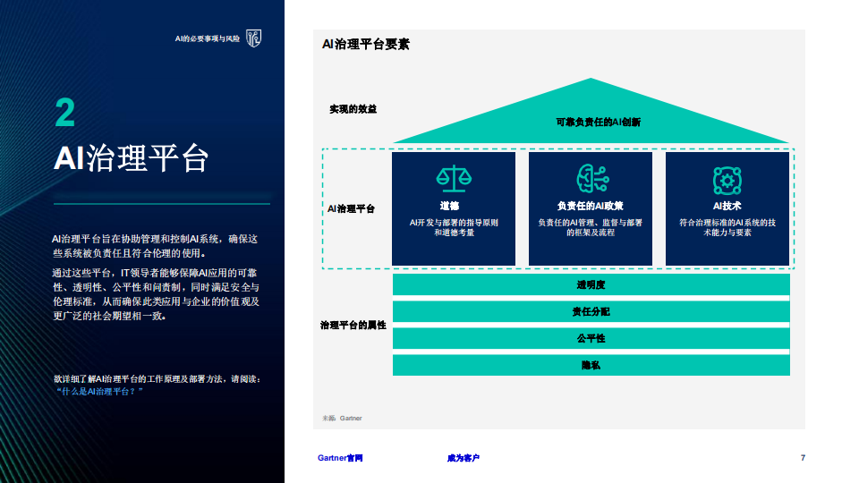 2025年十大战略技术趋势-Gartner-2024-27页_06