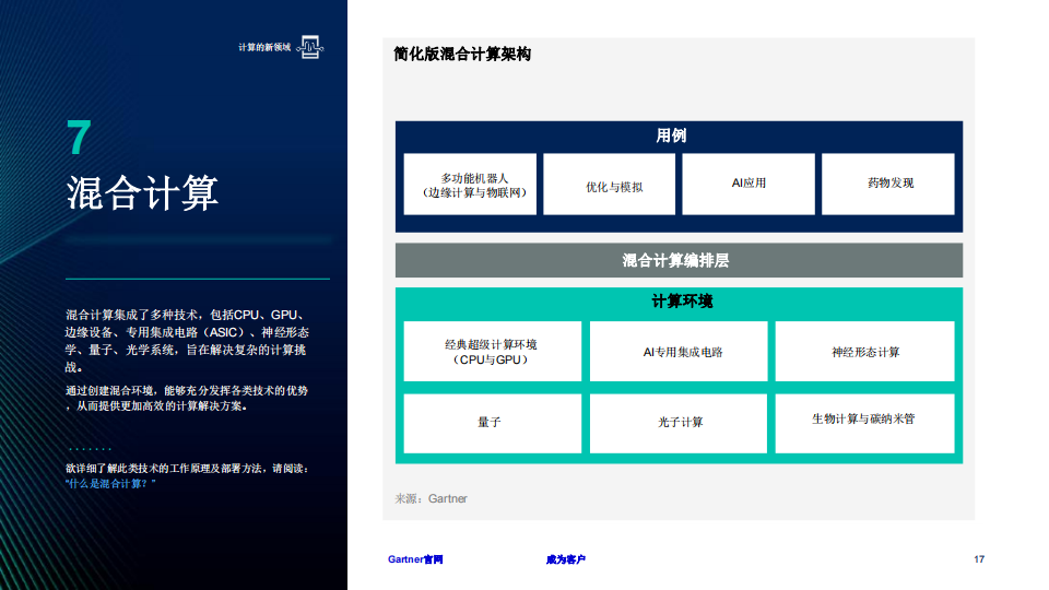 2025年十大战略技术趋势-Gartner-2024-27页_16