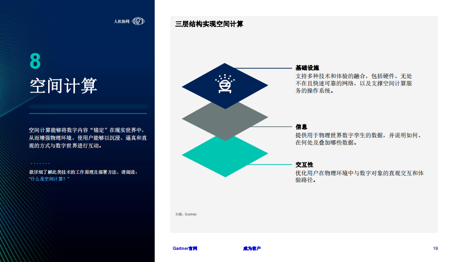 2025年十大战略技术趋势-Gartner-2024-27页_18