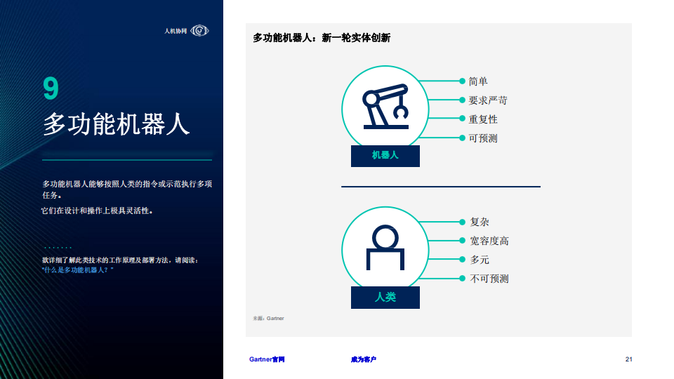 2025年十大战略技术趋势-Gartner-2024-27页_20