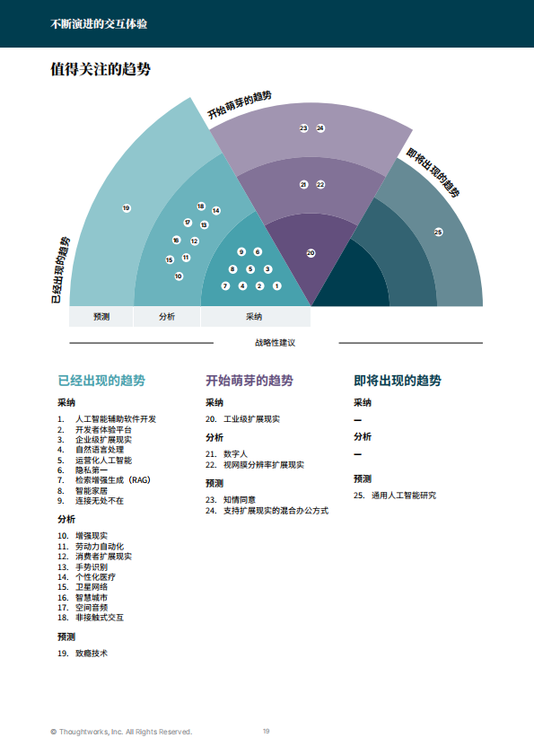 Thoughtworks-人工智能行业:科技棱镜,聚焦科技引领的商业变革-241108_18