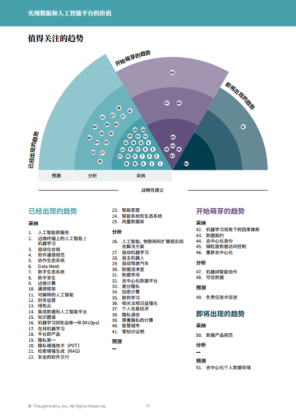 Thoughtworks-人工智能行业:科技棱镜,聚焦科技引领的商业变革-241108_12