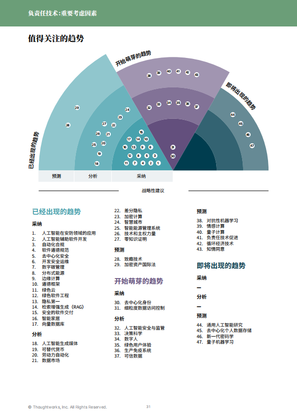 Thoughtworks-人工智能行业:科技棱镜,聚焦科技引领的商业变革-241108_30