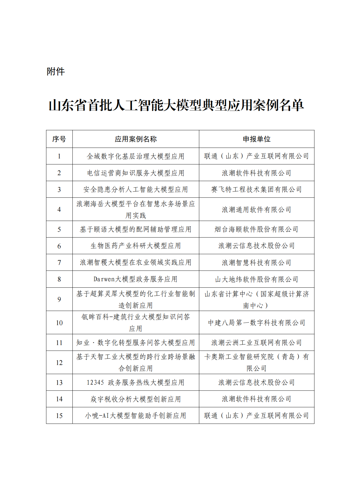 1735471654735811.png 山东省首批人工智能大模型典型应用案例名单_00.png