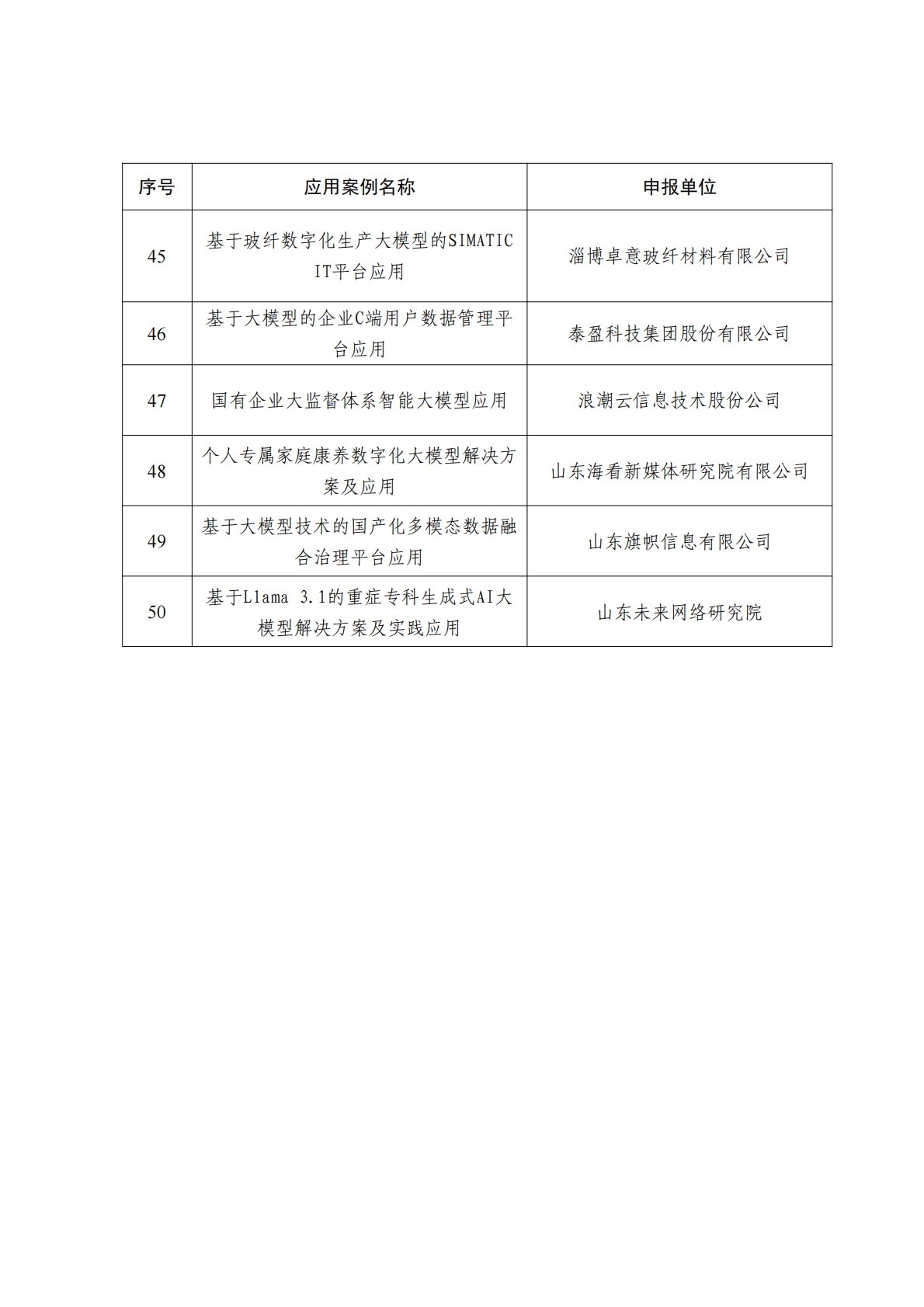 1735471690551475.png 山东省首批人工智能大模型典型应用案例名单_03.png