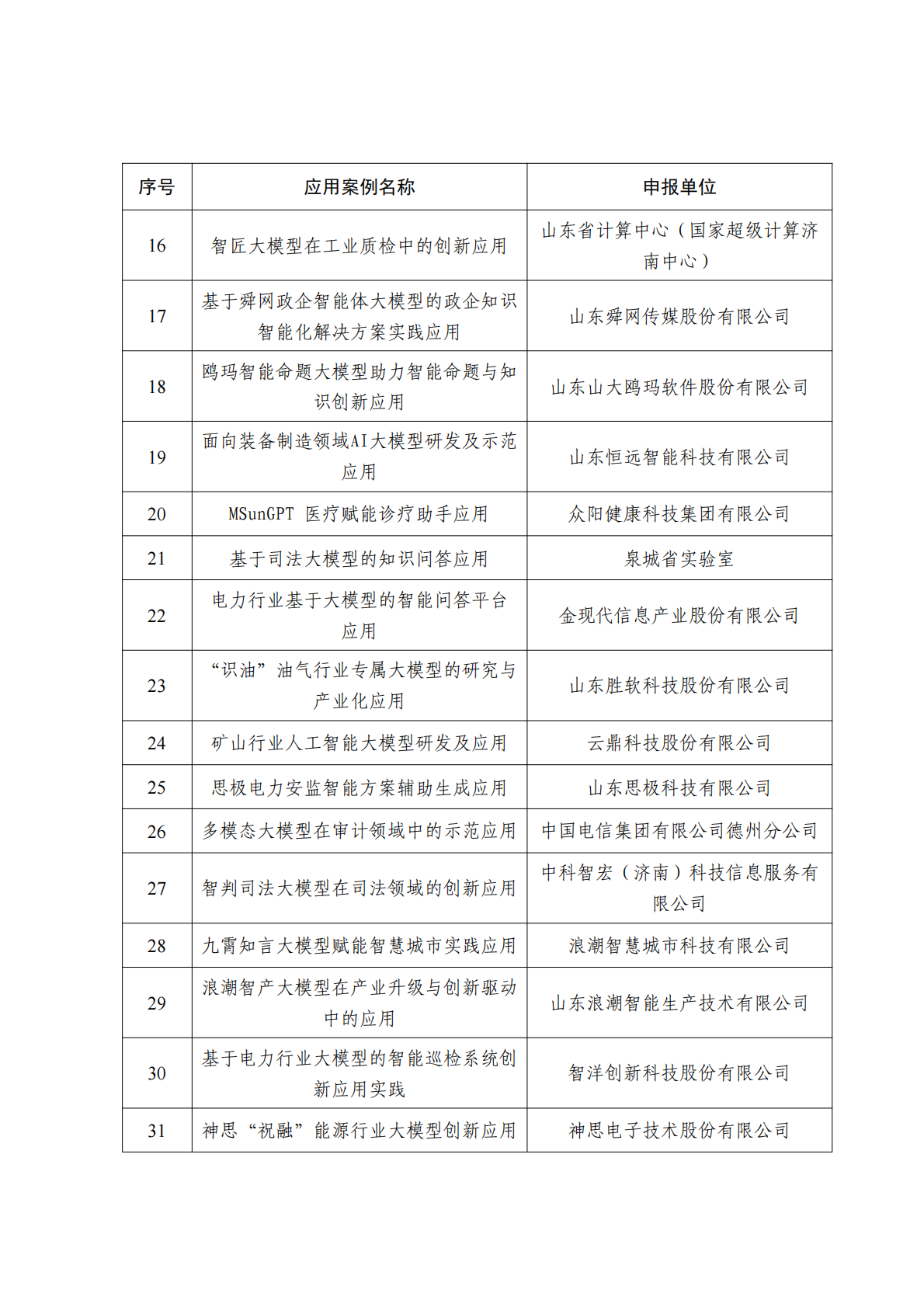 山东省首批人工智能大模型典型应用案例名单_01