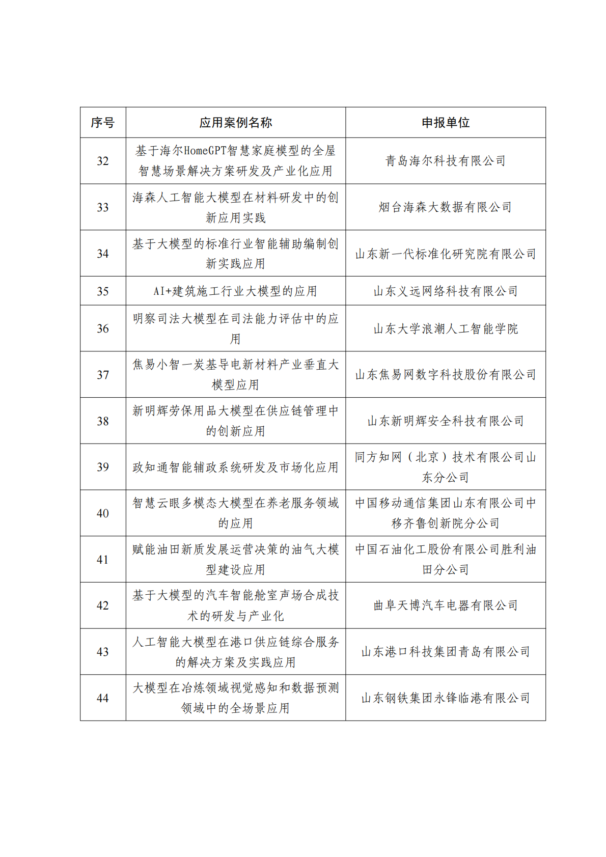 1735471674225814.png 山东省首批人工智能大模型典型应用案例名单_02.png